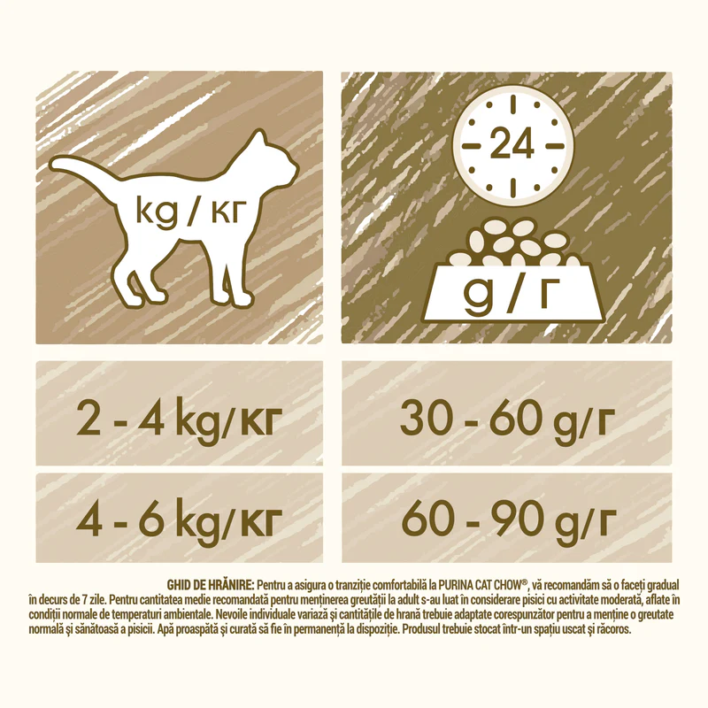 Hrana uscata pentru pisici Cat Chow Sensitive, Somon 15Kg [3]