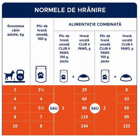 Hrana umeda Premium caini, Club 4 Paws cu Iepure in sos 100 g [1]