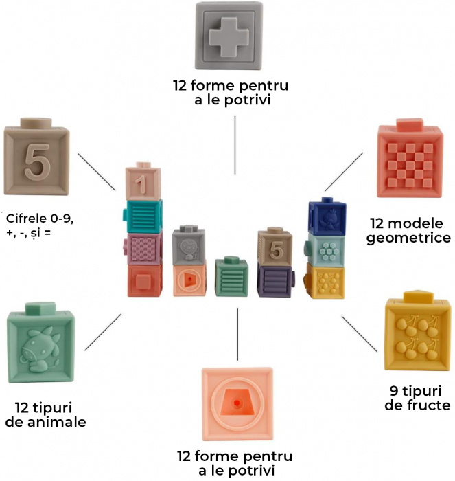 Set cuburi moi interactive pentru bebelusi [4]