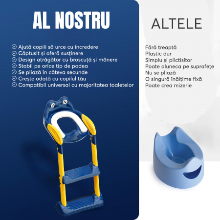 Reductor WC copii , Albastru/Galben [3]