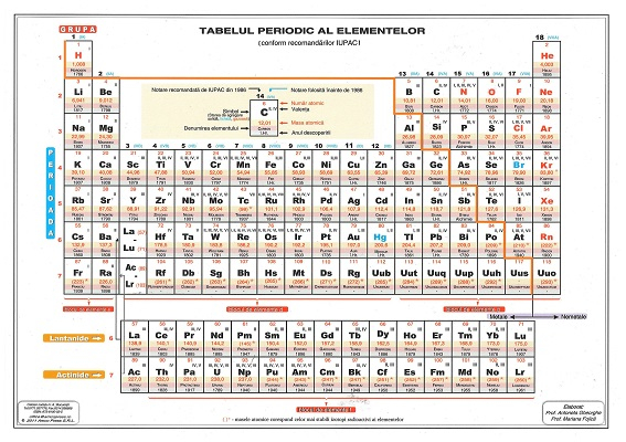 Tabel Mendeleev A4 [1]