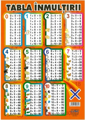 Produse scolare Diverse - Tabla inmultirii