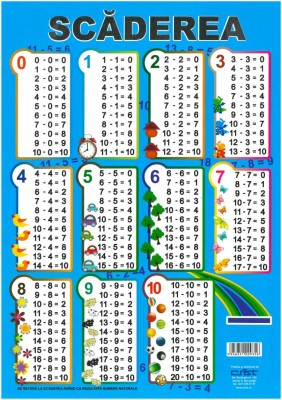 Produse scolare Diverse - Tabla scaderii