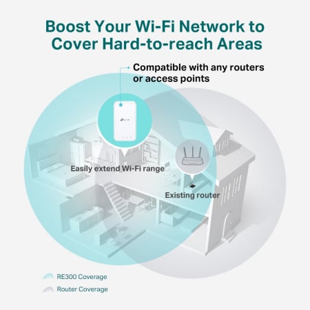 Range Extender  TP-Link  Wi-Fi  AC1200 tehnologie OneMesh  RE300 [4]