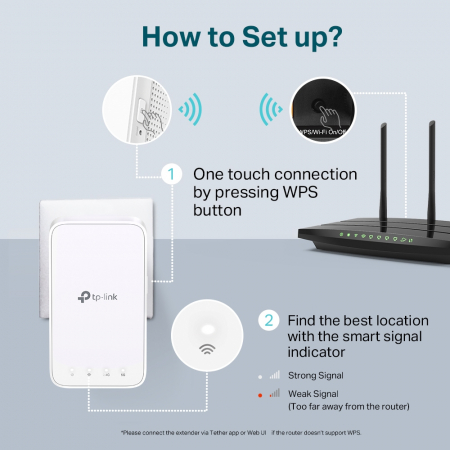 Range Extender  TP-Link  Wi-Fi  AC1200 tehnologie OneMesh  RE300 [7]