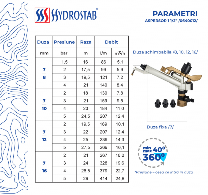 Aspersor cu impact din aluminiu cu FI, Presiune (bar)1.5-5, Diametru de aspersie (m)32-58 [2]