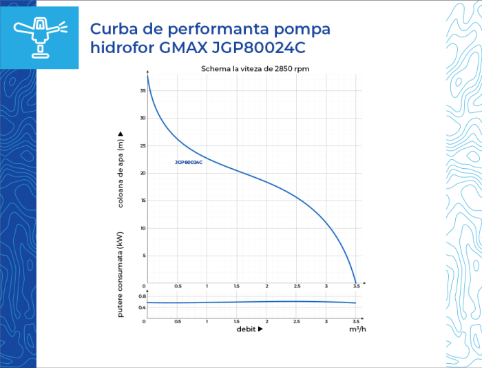 Hidrofor de mare putere Gmax JGP JGP80024C, putere 800 w, debit 3.3 m3/h, aspirare 8 m, refulare 38 m [3]