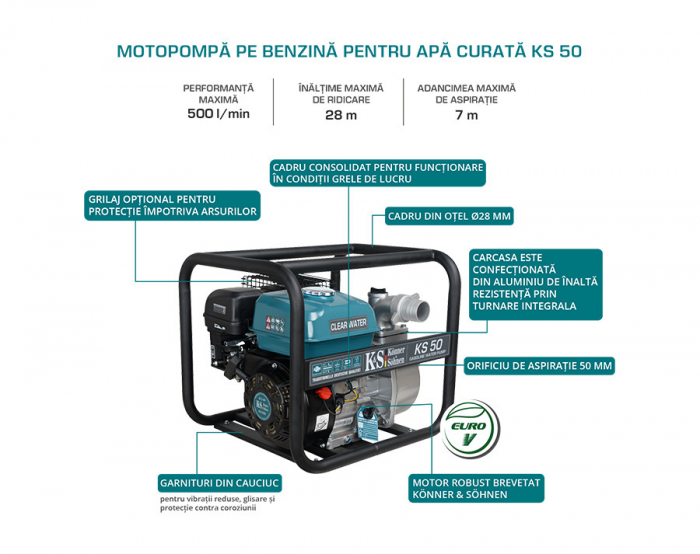 Motopompa apa curata 2" - 500 l / min - Konner & Sohnen - KS-50 [4]