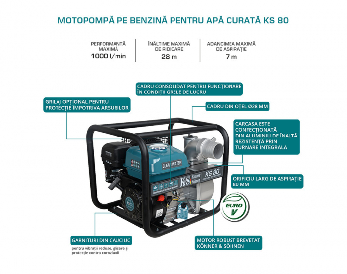 Motopompa apa curata 3" - 1000 l / min - Konner & Sohnen - KS-80 [5]