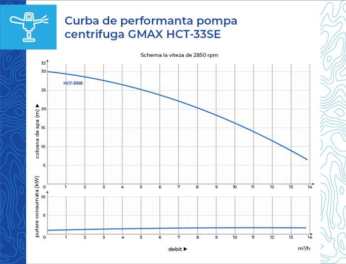 Pompa de suprafata, debit 12 m3/h, aspiratie de la 8 m, putere 1.5 kw, Gmax HCT-33S E [10]