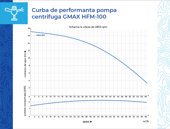 Pompa de suprafata Gmax HFM-100, putere 3 kw, 3 toli, aspiratie de la 8 m, debit 60 m3/h [11]