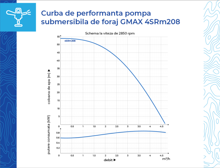 Pompa submersibila de foraj Gmax 4SRm208-0.37, 8 turbine, putere 370 w, debit 4.5 m3/h, coloana 54 m, cablu 20 m, cupru [5]