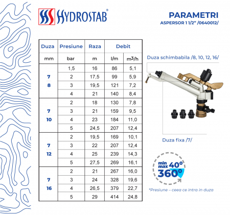 Aspersor cu impact din aluminiu cu FI, Presiune (bar)1.5-5, Diametru de aspersie (m)32-58 [1]