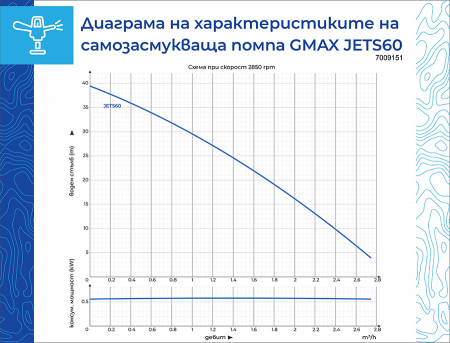 Pompa de apa autoamorsanta Gmax Jet, debit 2.5 m3/h, putere 370 w, coloana de apa 34 m [4]