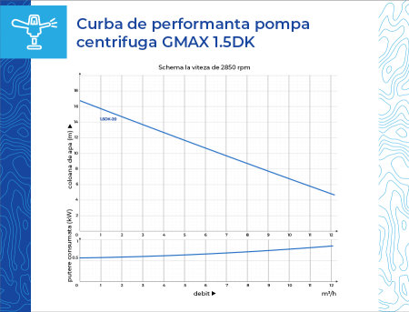 Pompa de suprafata centrifuga, 1.5 toli, debit 16 m3/h, aspiratie de la 8 m, putere 750 w, Gmax DK-20 [6]