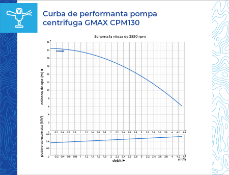 Pompa de suprafata centrifuga, 1 Tol, aspiratie de la 8 m, debit 3.6 m3/h, 370 w, Gmax CPM130 [6]
