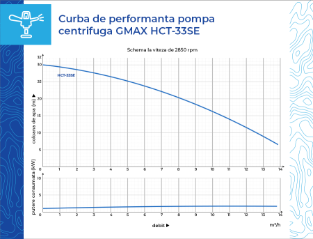 Pompa de suprafata, debit 12 m3/h, aspiratie de la 8 m, putere 1.5 kw, Gmax HCT-33S E [9]