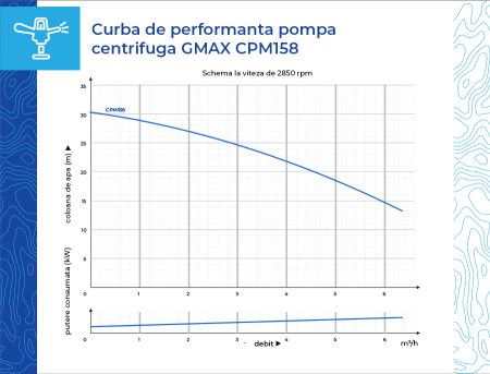 Pompa de suprafata, debit 6.6 m3/h, aspiratie de la 8 m, putere 750 W, 1 tol, Gmax CPM158 [6]