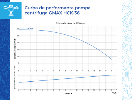 Pompă de suprafata Gmax HCK-36, 2 HP, debit 18 m³/h, aspiratie de la 8 m, Hmax 30 m, conexiune 1 1/2” [7]