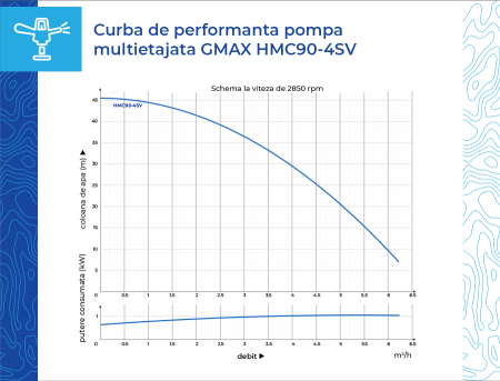 Pompa multietajata autoamorsanta verticala Gmax HMC90-4SV, 1 HP, 5,4 m³/h, Hmax 45 m, presiune 4,5 bar, 1 tol [7]