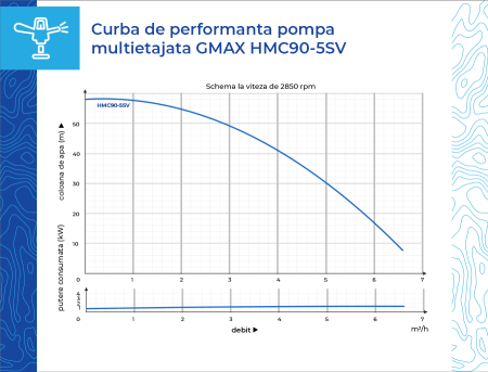 Pompă multietajată autoamorsantă verticală Gmax HMC90-5SV, 1,3 HP, debit 5,4 m³/h, aspiratie 8 m, Hmax 58 m, presiune 5,8 bar, 1 tol [6]