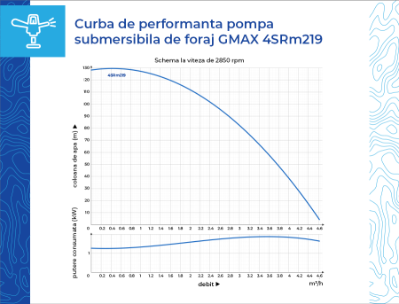 Pompa submersibila de foraj Gmax 4SRm219-1.1, putere 1.1 kw, debit 4.5 m3/h, coloana 128 m, cupru [4]