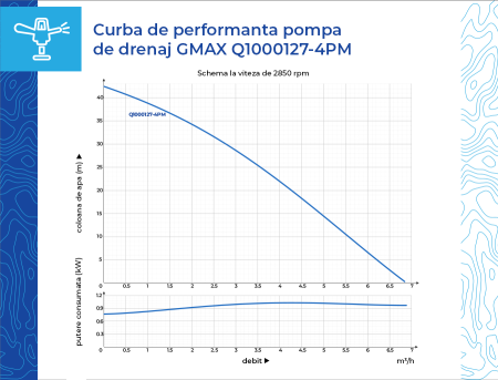 Pompa submersibila Gmax QDP Q1000127-4P, debit maxim 6,5 m3/h, putere 1 kw, aspiratie 7 m, coloana de apa 40 m [10]