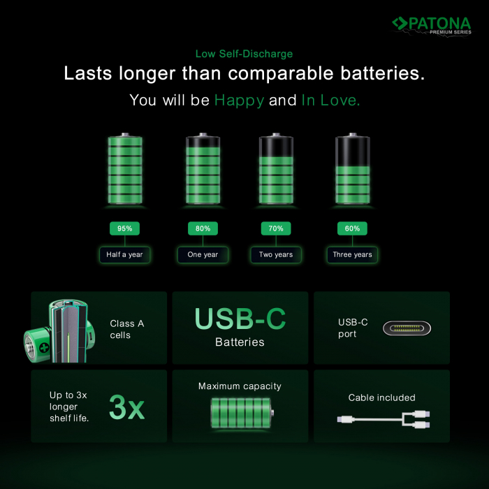 Pachet 2x Acumulatori Patona Premium LR14 Li-ion 3450mWh cu USB-C, cablu de incarcare inclus [12]