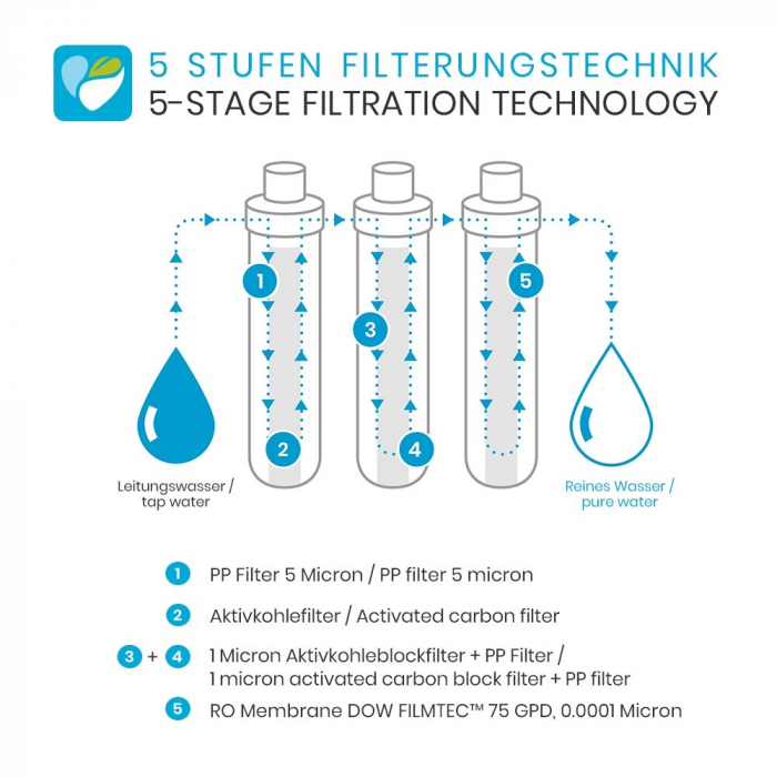 Purificator apa prin osmoza inversa Smardy blue miran™ - fara furtunuri sau conexiuni [7]