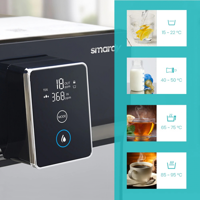 Purificator apa prin osmoza inversa Smardy blue miran™ - fara furtunuri sau conexiuni [5]