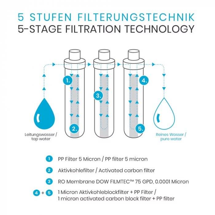 Purificator apa Smardy blue noura™ osmoza si sterilizare UV - fara furtunuri sau conexiuni [5]