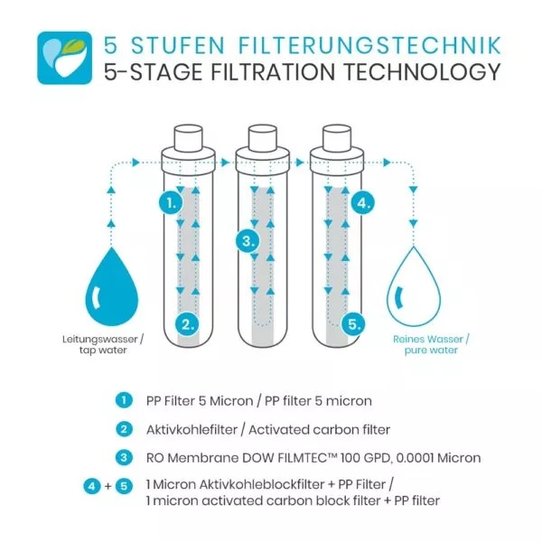 Purificator apa Smardy blue tata™ osmoza, sterilizare UV si functie racire apa - fara furtunuri sau conexiuni [4]