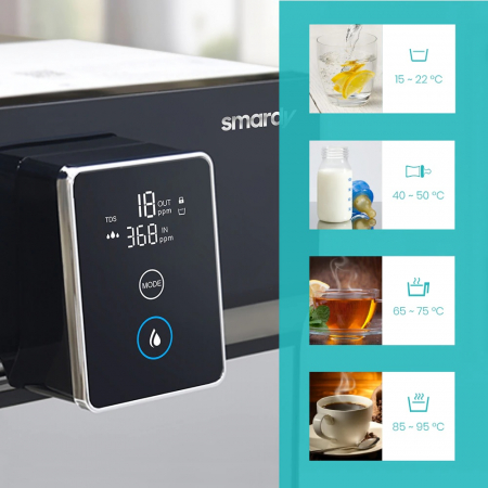 Purificator apa prin osmoza inversa Smardy blue miran™ - fara furtunuri sau conexiuni [4]