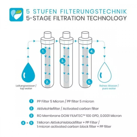 Purificator apa Smardy blue tata™ osmoza, sterilizare UV si functie racire apa - fara furtunuri sau conexiuni [3]
