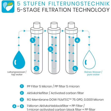 Purificator apa Smardy blue zagora™ osmoza, sterilizare UV si functie preparare ceai/cafea - fara furtunuri sau conexiuni [5]