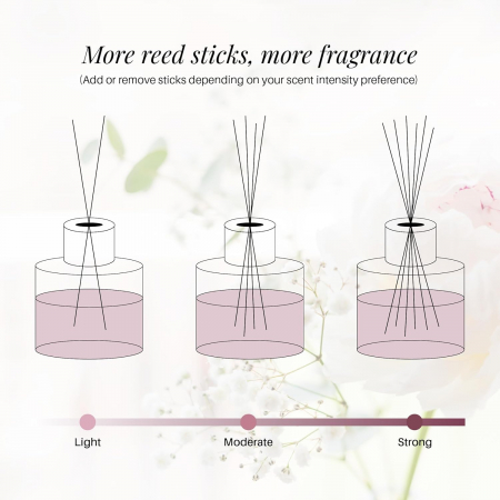 Odorizant camera cu betisoare MIDNIGHT ROSE, S&S India [5]