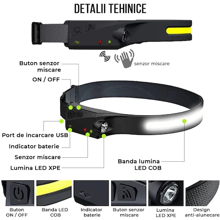 Lanterna de Cap cu Acumulator cu Senzor de Miscare pentru Vanatoare, Pescuit, Camping, Santier, Waterproof, Negru [2]