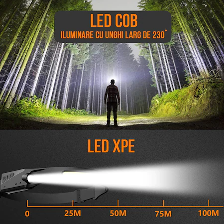 Lanterna de Cap cu Acumulator cu Senzor de Miscare pentru Vanatoare, Pescuit, Camping, Santier, Waterproof, Negru [7]