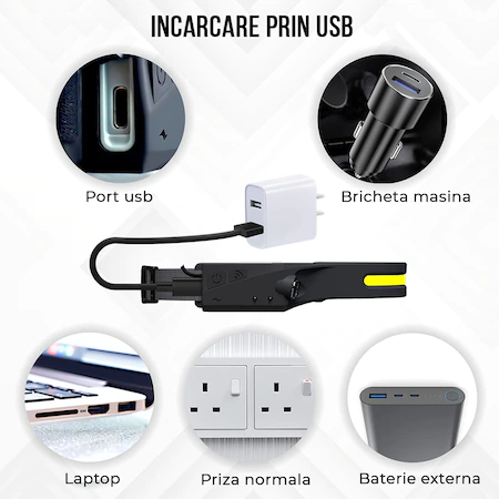 Lanterna de Cap cu Acumulator cu Senzor de Miscare pentru Vanatoare, Pescuit, Camping, Santier, Waterproof, Negru [5]