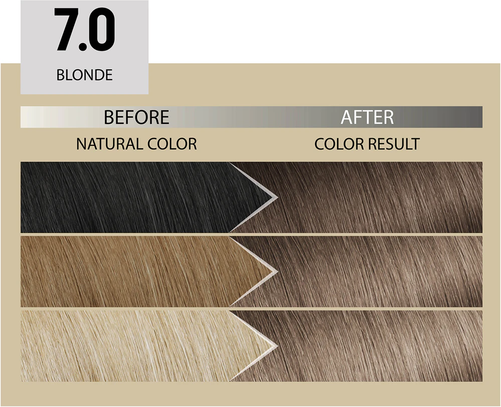 Il Salone Milano Plex Rebuilder Blonde 7.0 [3]