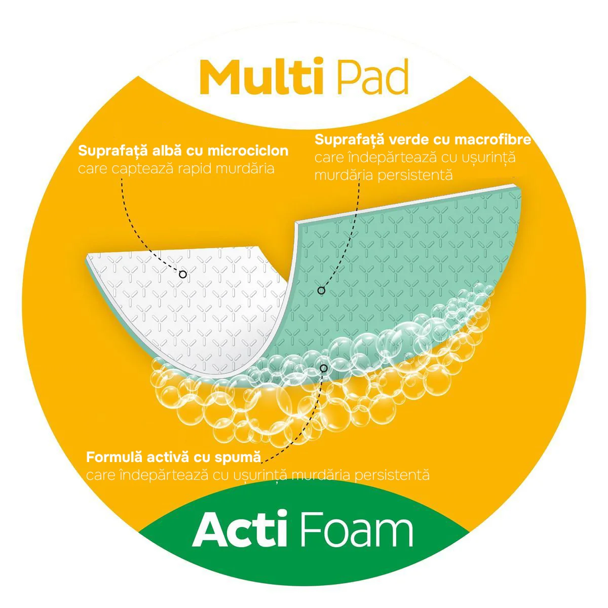 Șervețele umede de curățare Sleepy Easy Clean Bucătărie Degresante cu spumă activă 30 bucăți [1]