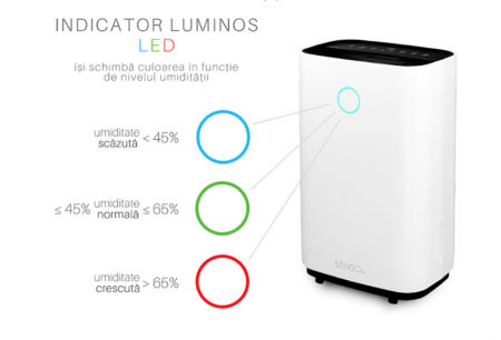Dezumidificator aer, 20L/24h [2]