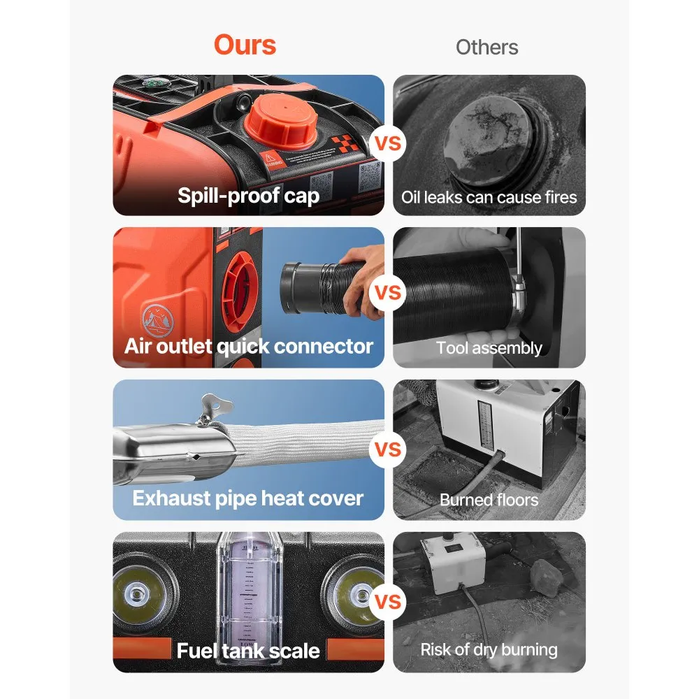 Încălzitor diesel VEVOR, 8KW, DC 12V, 220 v, multifuncțional cu control prin aplicație Bluetooth, telecomandă și ecran LCD, rezervor de combustibil de 4,5 l , POMPA SILENTIOASA [2]