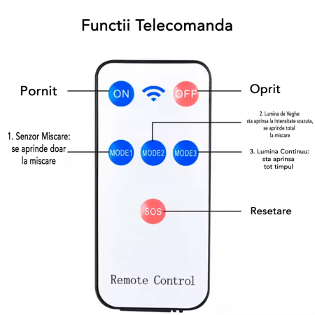 Pachet 4x Lampa Solara 8 Celule IP67 Senzor de Miscare [4]