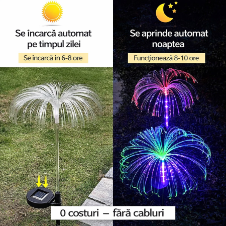 SET 6 Lampi solare decorativa, tip palmier, pentru gradina, cu lumina LED RGB, fibra optica, 7 culori [3]