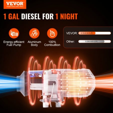 Sirocou vevor auto 12v 8  kw [1]