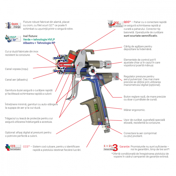 Pistol de vopsit  SATAjet X 5500 HVLP [3]