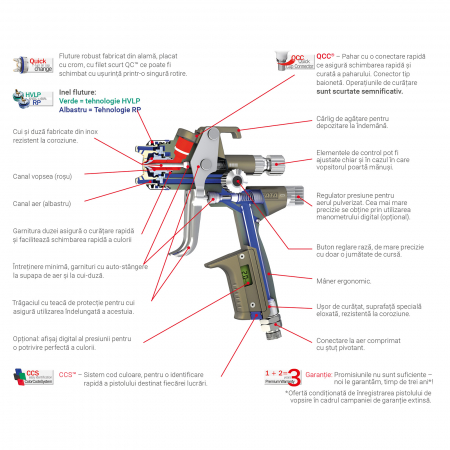 Pistol de vopsit  SATAjet X 5500 HVLP [2]