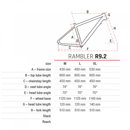 Bicicleta de munte pentru barbati Romet Rambler R9.2 Negru/Lime/Gri 2022 [1]