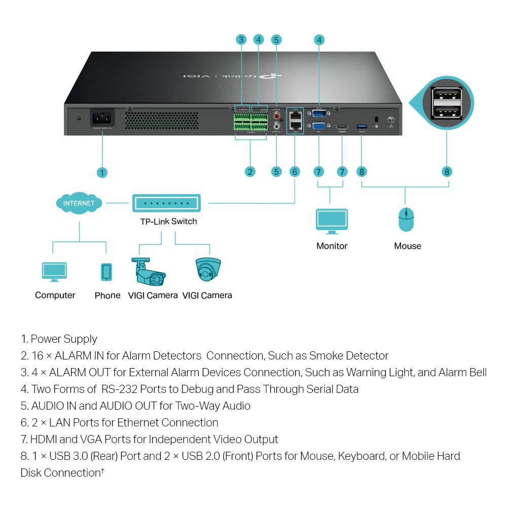 NVR TP-Link VIGI 32 canale 4032H ; 8 MP,2 SATA Interface, max 20TB(neinclus), H.265+; ONVIF, detecție mișcare, linie, intruziune, persoane, vehicule etc. [1]